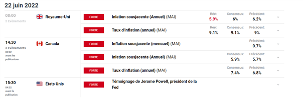 Bourse : audition de Jerome Powell – Ripple : le XRP travaille un niveau de support