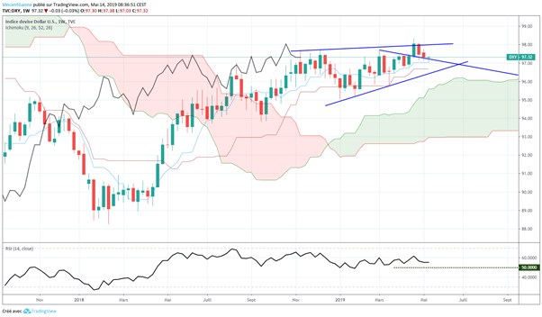 Cours de l’euro dollar : le marché attend le ZEW et le PIB allemand