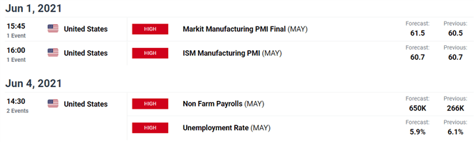 U.S. economic calendar