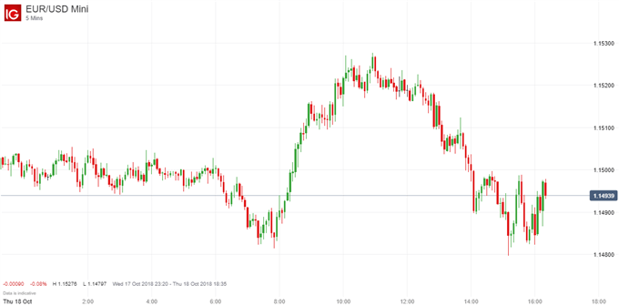 Eur Usd Gbp Usd Trade Lower After Underwhelming Brexit Progress - 