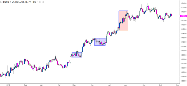 USD/CAD, EUR/USD in the Spotlight Ahead of ECB, BoC