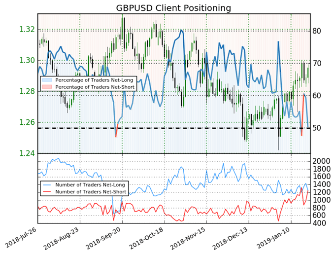 GBPUSD