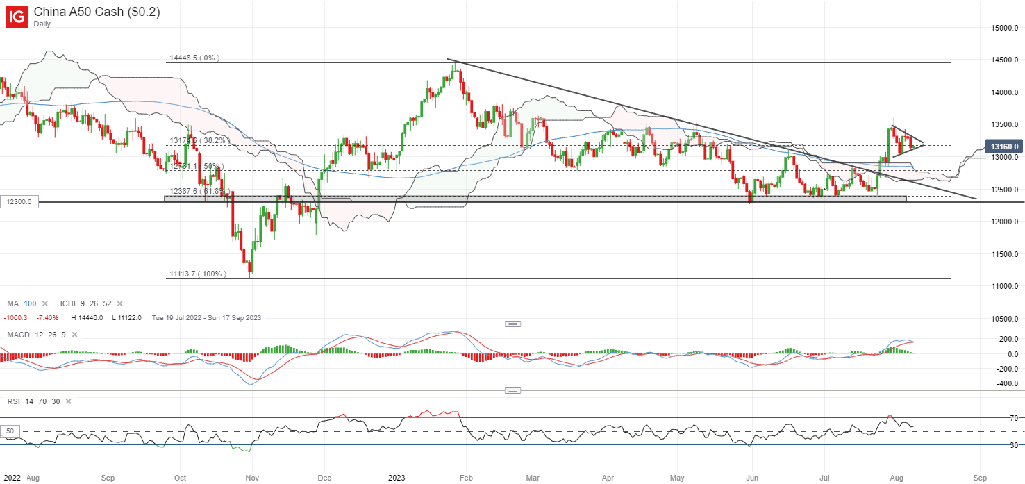 Abierto de Asia