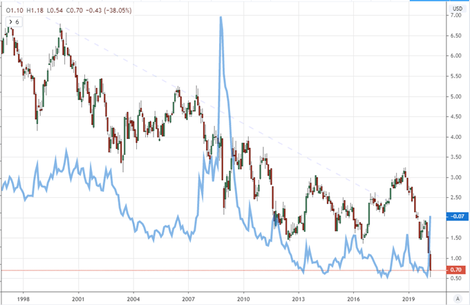 Dow Gaps Lower to Start the Quarter as Treasury Liquidity Overrides US ...