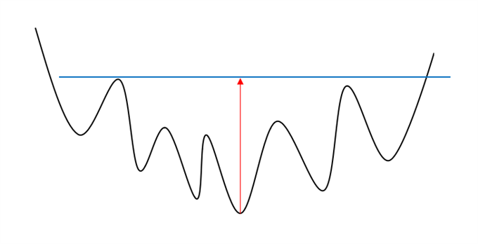 Illustration d'une figure de retournement en soucoupe
