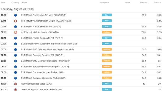 European Trading Session Economic Calendar