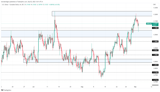 Canadian Dollar Forecast: Tactical Opportunities Aplenty Despite Robust USD Strength