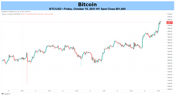 Bitcoin Chart