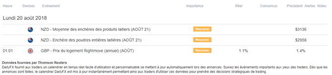Calendrier macroéconomique du jour