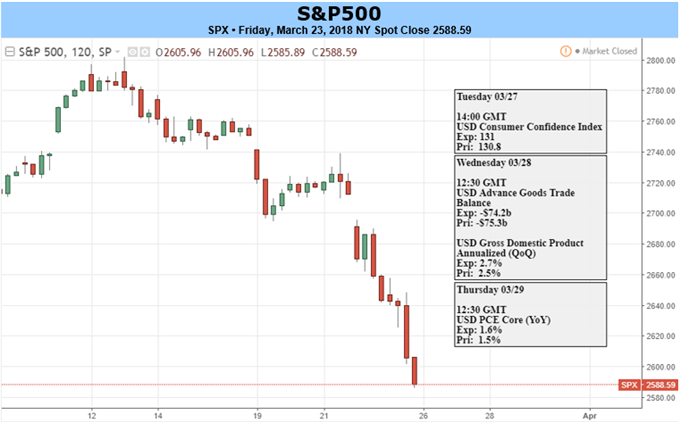 The Scene is Likely to Get Uglier for Global Equity Markets