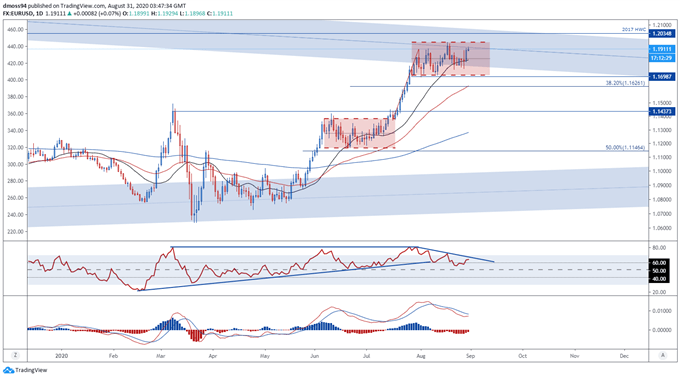 Euro Price Outlook: EUR/USD, EUR/CHF May Slide as Covid-19 Cases Climb