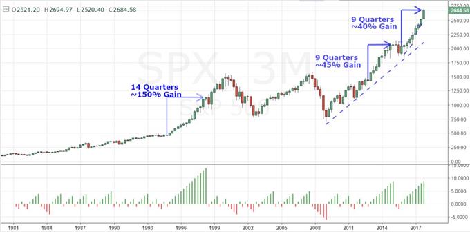 Chart Spx