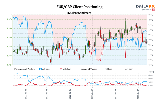 การพยากรณ์สกุลเงินยูโร: ข้อดีมีน้อยและอยู่ไกล – การตั้งค่าสำหรับ EUR/GBP, EUR/JPY, EUR/USD