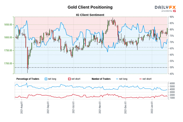 Gold Price Forecast: Volatility Spike Lifts Gold to Fresh Highs - Levels for XAU/USD