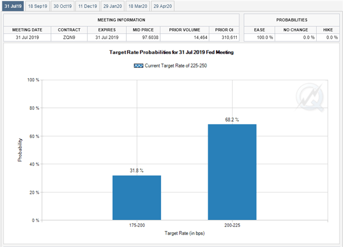 Image of Fed Fund futures
