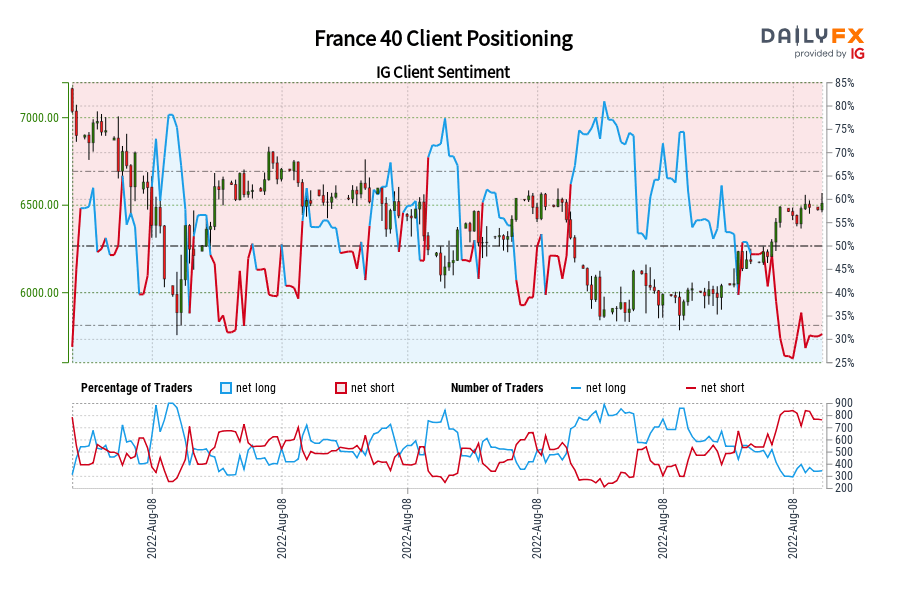 France 40 Client Positioning