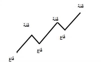 ما هو الفوركس؟