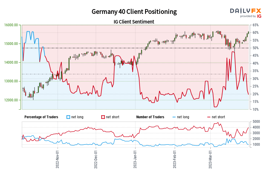 Germany 40 Client Positioning