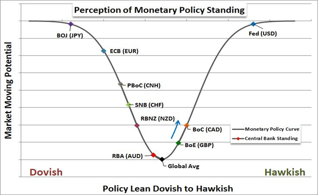 Vs dovish hawkish Hawkish vs.