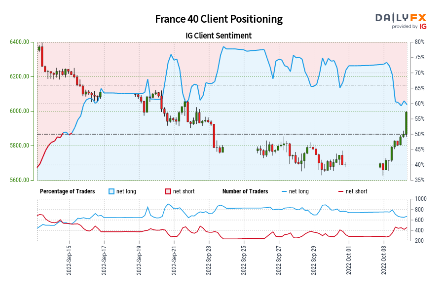 France 40 Client Positioning