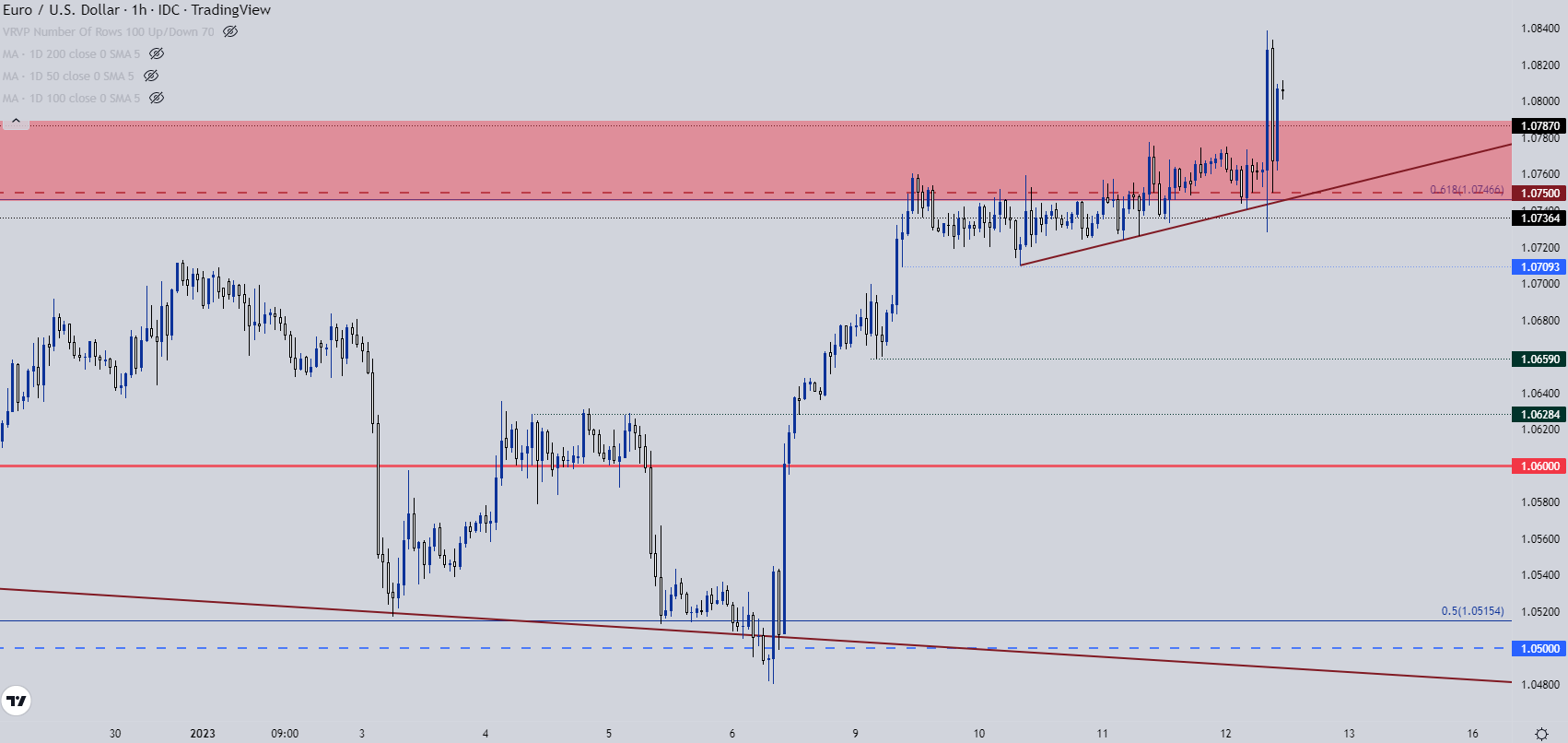 Steam usd price фото 114