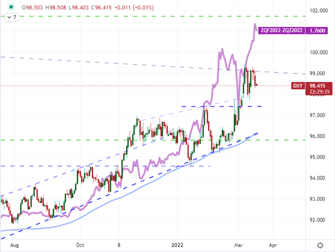 S&P 500 Surge and USDJPY Run Post-FOMC Faces High Reversal Risk