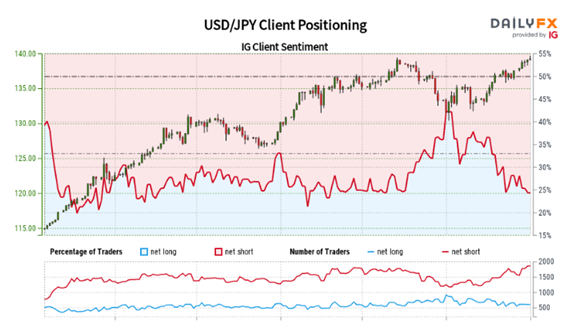 USD/JPY Outlook: USDJPY Briefly Marks New High Ahead of NFP