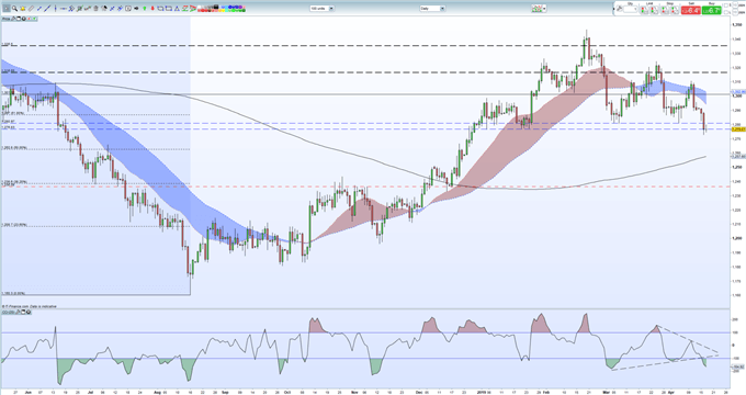 3 Charts To Follow Crude Oil Gold And Bitcoin Btc Price Analysis - 