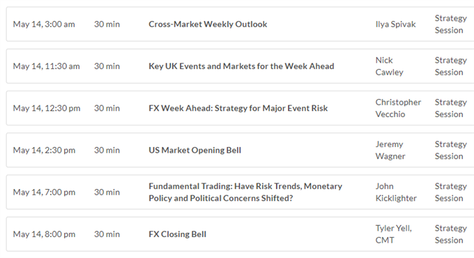 US AM Digest: Euro Finds Support on ECB Tightening Chatter