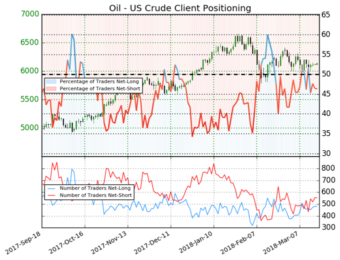 Crude Oil Bulls Turn Spotlight To Demand Ahead of Trade War Clarification