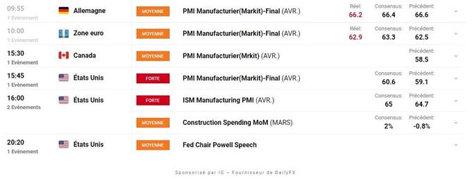 Calendrier economique du Jour