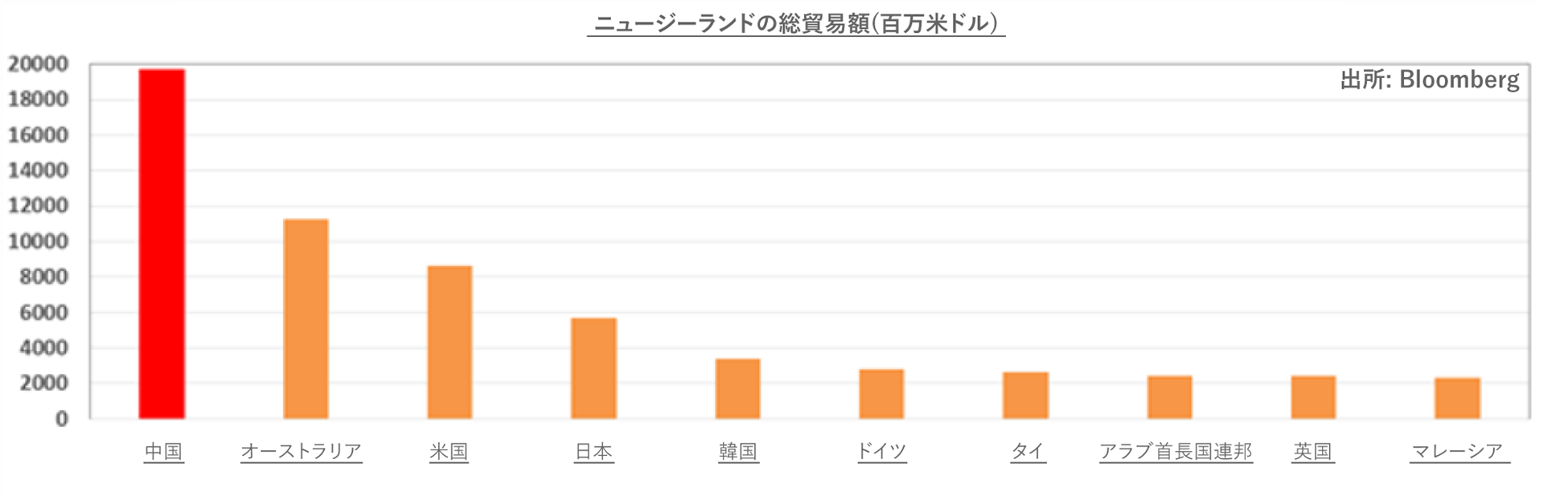 Fxにおける中国の影響 中国経済と豪ドル ニュージーランドドル