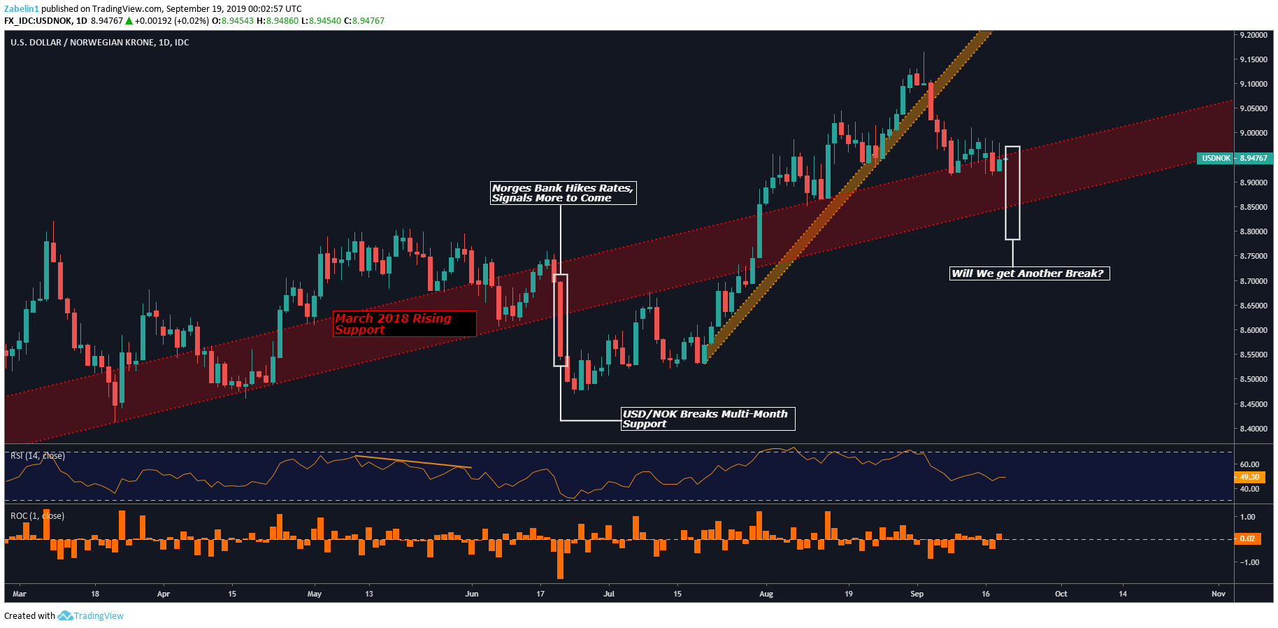 crude-oil-prices-us-dollar-nok-brace-for-norges-bank-after-fomc