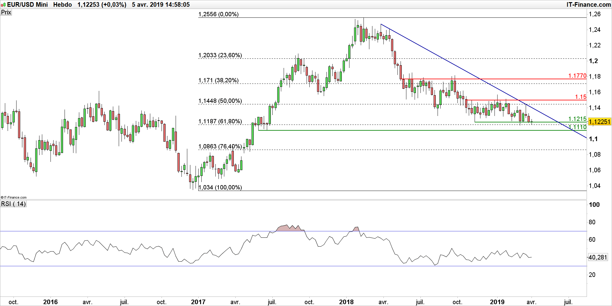 EUR USD Trois v nements Sensibles Suivre Pour L Euro Dollar Cette 