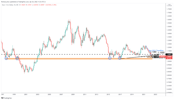 Прогноз EUR/USD: казахстанцы ЕЦБ ожидают от 2 до 3 повышений, технические уровни обновлены