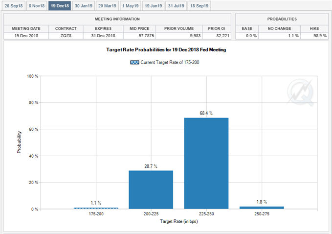 Image of fed fund futures