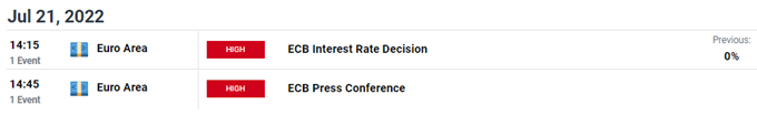 euro economic calendar