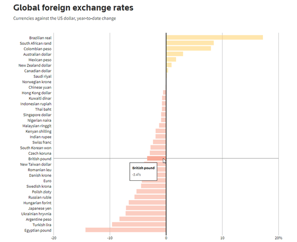 Фундаментальный прогноз фунта стерлингов: GBP отчаянно нуждается в бычьем катализаторе