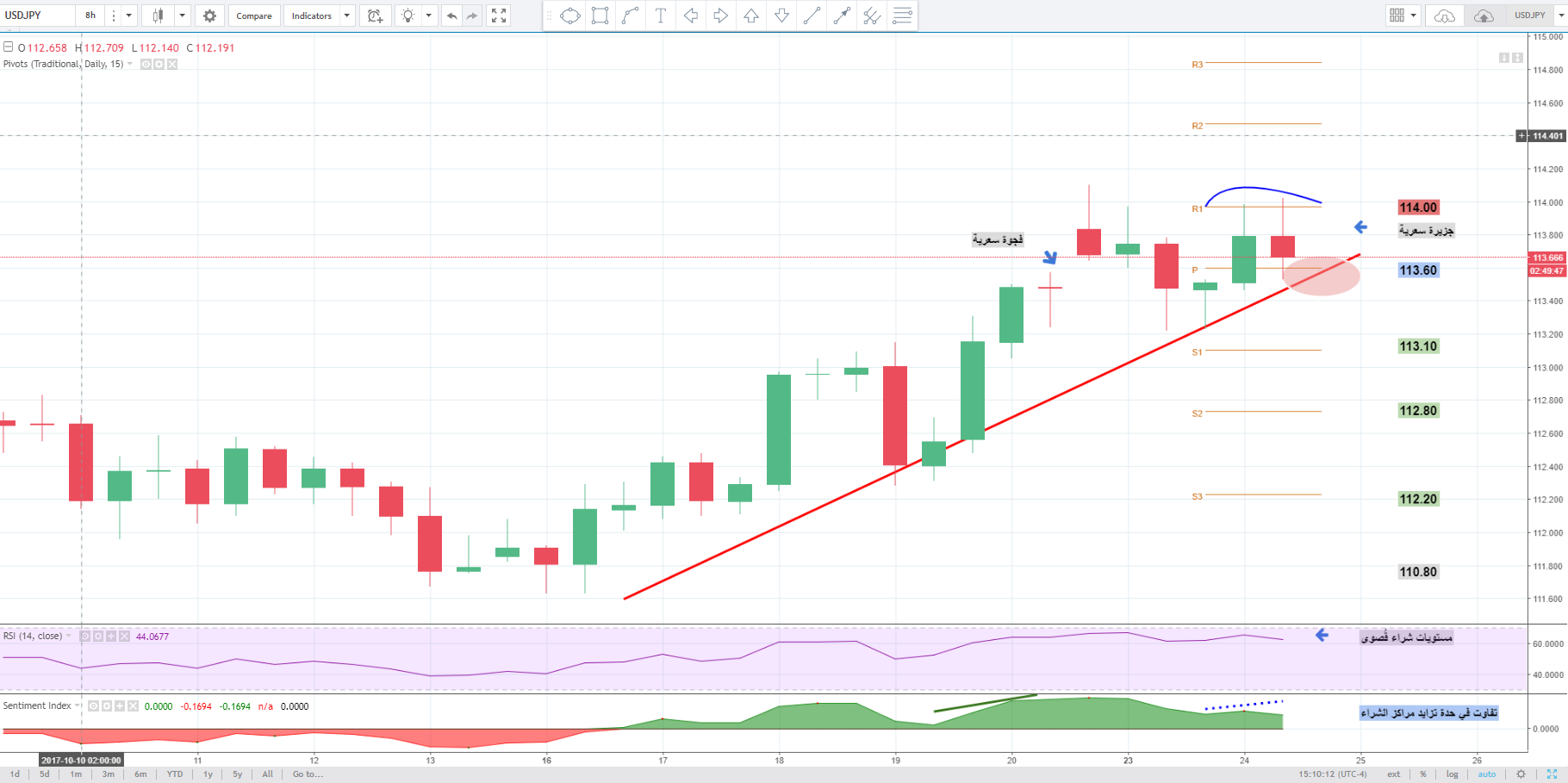 Tadawul forex