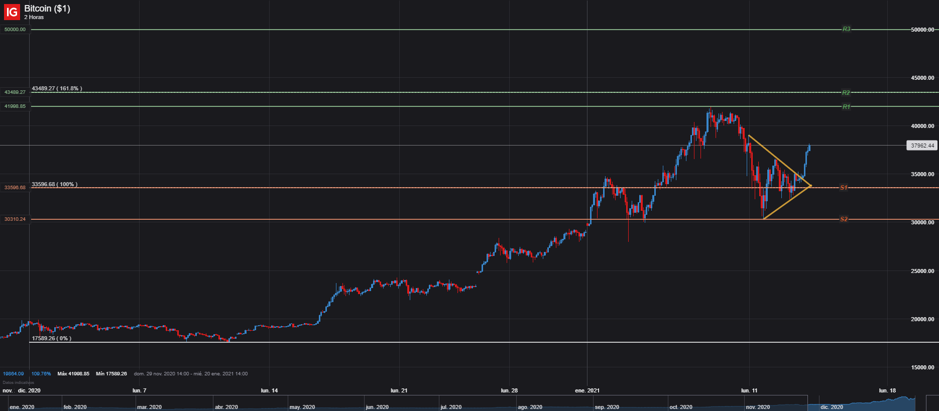 precio dolar btc bittrex