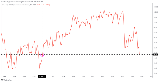 Dow Jones, S&amp;P 500, Nasdaq 100 Forecasts for the Week Ahead: Inflation Hedges?