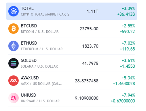 BTC/USD Outlook: US CPI Overshadows Coinbase - Bitcoin, Ethereum Rise