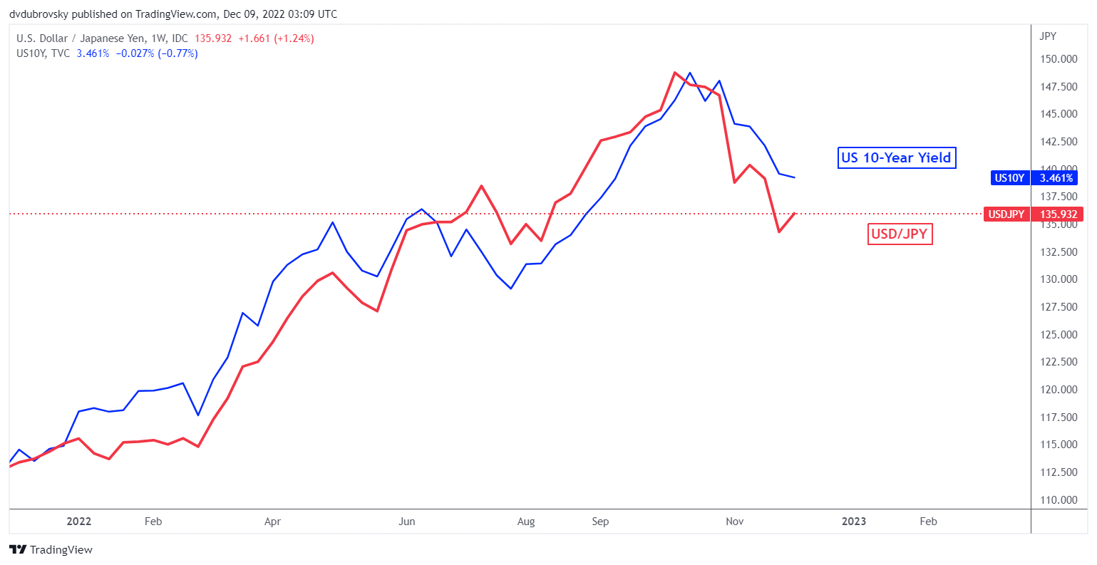 Japanese Yen Fundamental Q1 Forecast Will USD/JPY Continue its Drop in Q1?