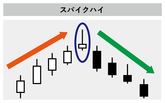 FXで使えるプライスアクション一覧！代表的なパターンから取引手法までプロが解説