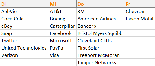 US Unternehmensberichte in der nächsten Woche