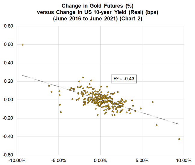 Gold Q3 Fundamental Forecast: Outlook Deteriorates for Gold Prices