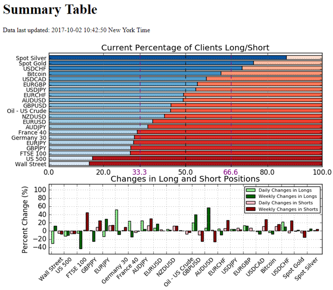 Retail Sentiment