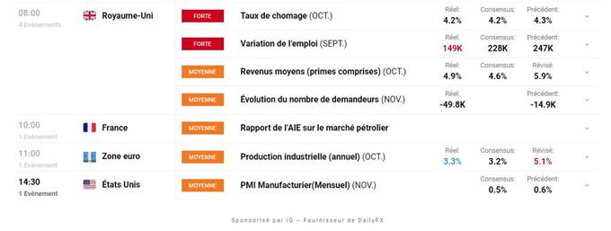 Bourse : l’attention sur la Fed – Dogecoin : Tesla va accepter le paiement en DOGE