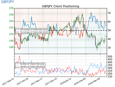 Britisches Pfund – GBP: Bank of England steht im Fokus