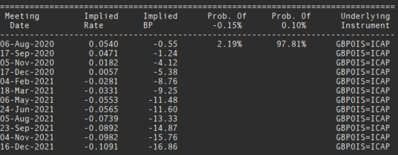 Bank of England (BoE) Rate Decision Preview: So Far, So V